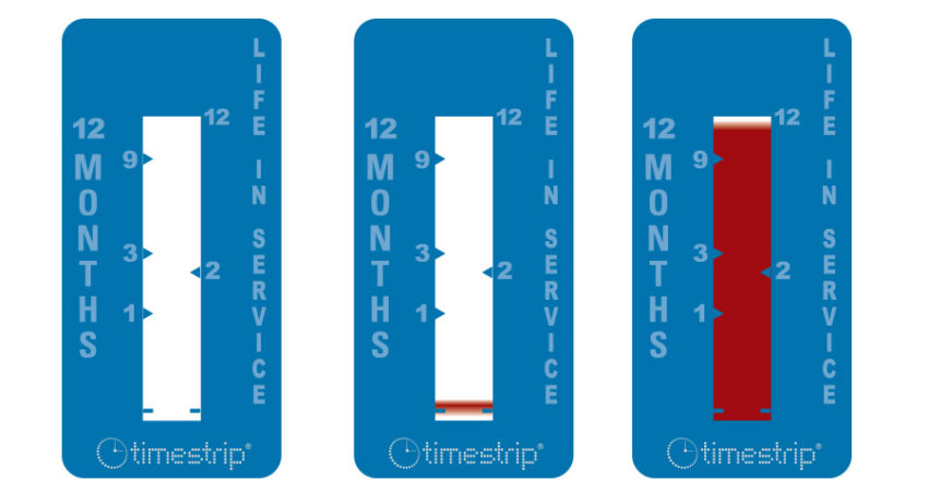 Time Temperature Indicator Labels Market