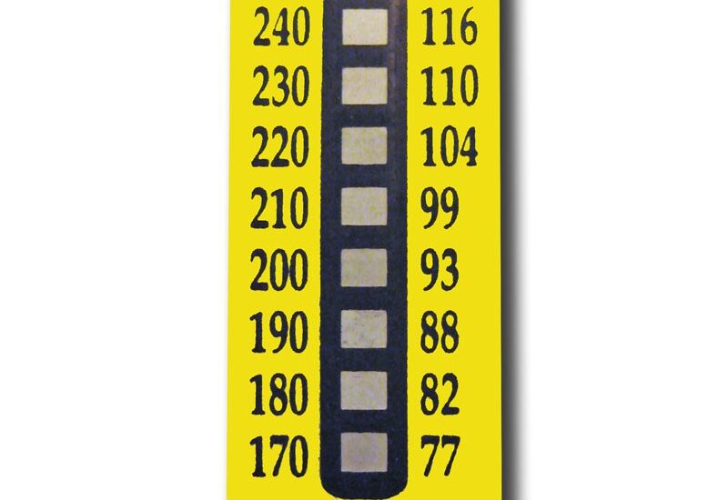 Time Temperature Indicator Labels Market