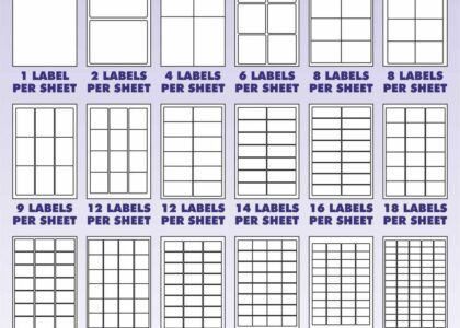 Sheeted Labels Market