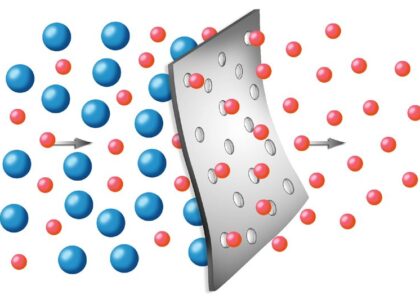 Gas Separation Membrane Market