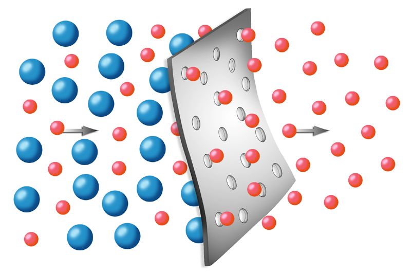 Gas Separation Membrane Market