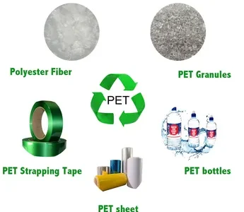 Recycled PET Packaging Market