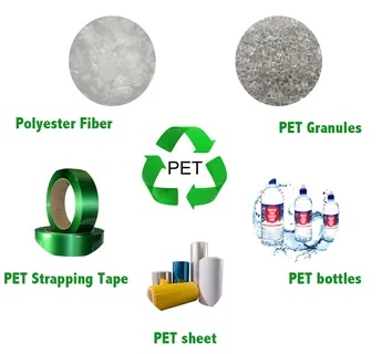 Recycled PET Packaging Market