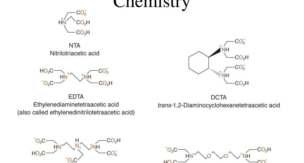 Chelating Agents Market