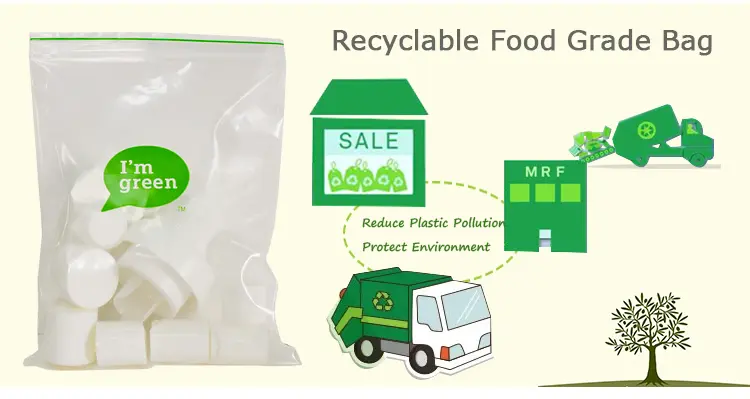 Recyclable PE Pouch Market