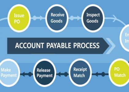 Accounts Payable Automation Market