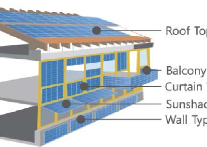 Building-Integrated Photovoltaics Market