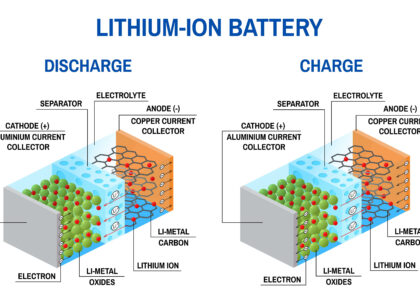 Battery Electrolytes Market