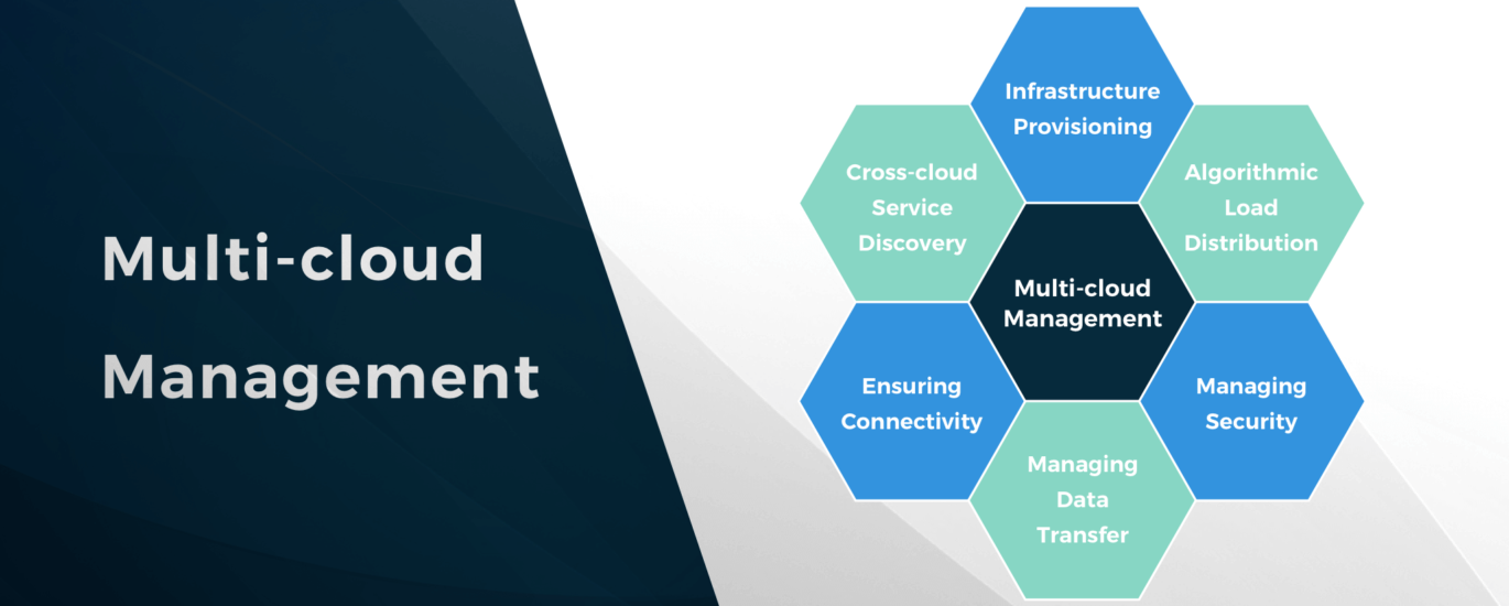 Multi-Cloud Management Market