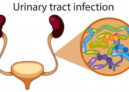 Complicated Urinary Tract Infections Treatment Market