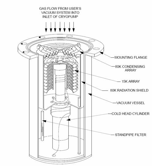 Cryogenic Pump Market