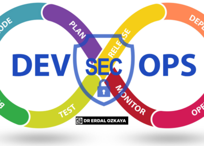 DevSecOps Market