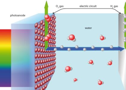 Di-electric Gases Market