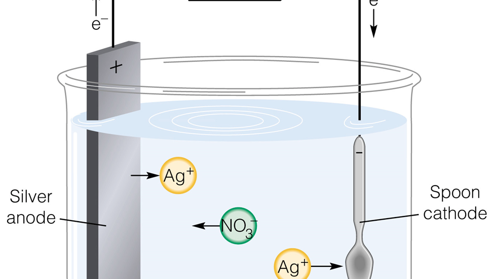 Electroplating Market