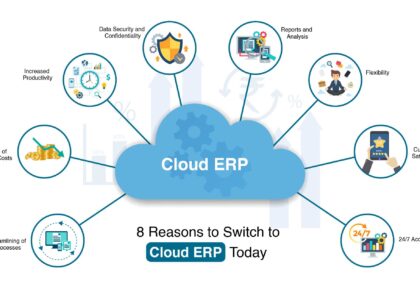 Cloud ERP Market