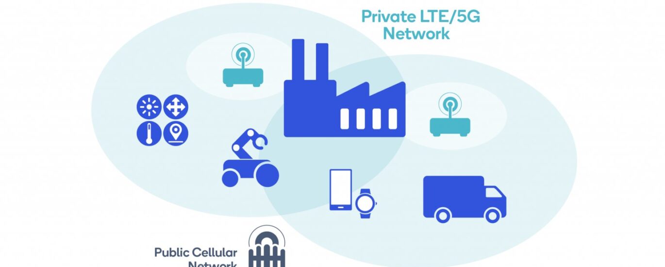 Private LTE Market