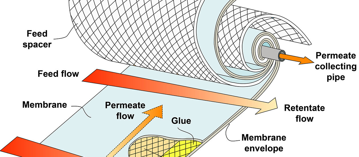 Gas Separation Membrane Market