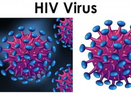 HIV Antivirals Market