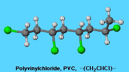 Polyvinyl Chloride Market