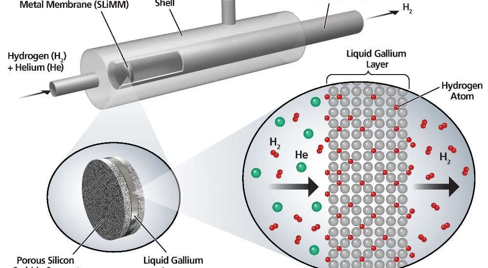 Porous Ceramic Market