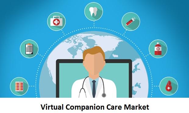 Virtual Companion Care Market