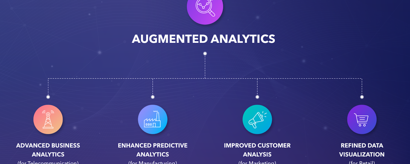 Augmented Analytics Market