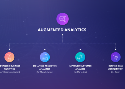 Augmented Analytics Market