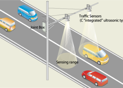 Traffic Sensor Market