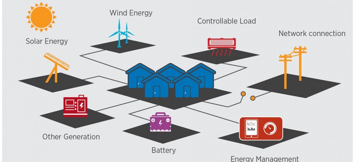 Microgrid Market