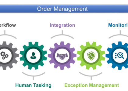 Telecom Order Management Market