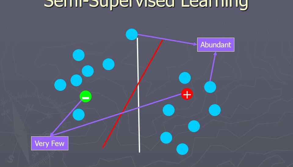 Self-supervised Learning Market