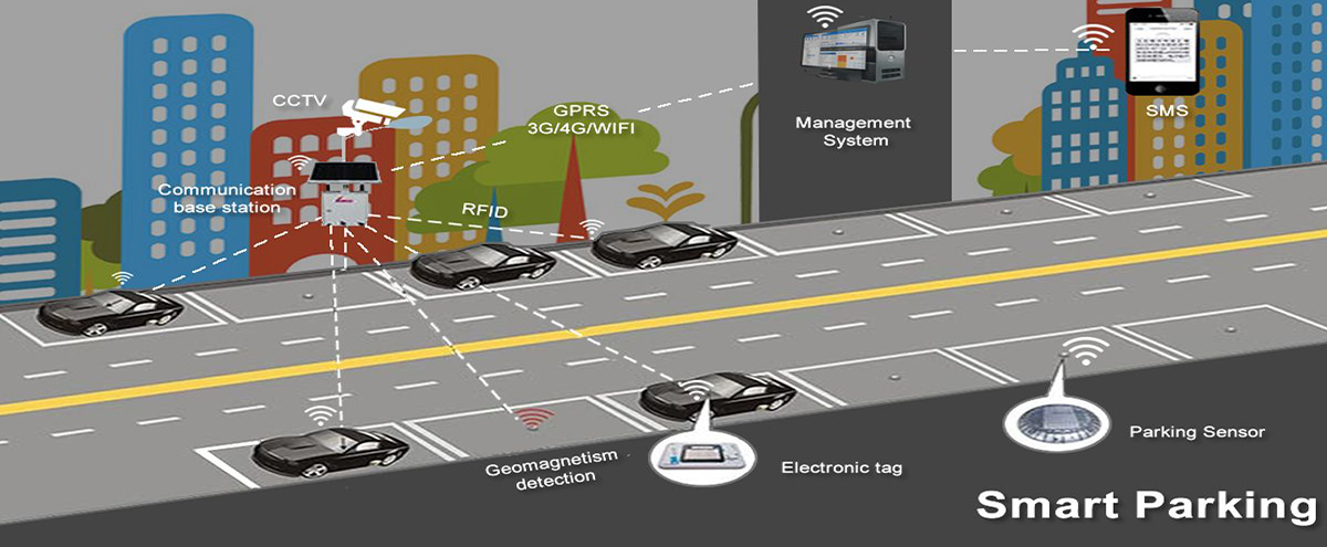 Parking Management Solutions Market