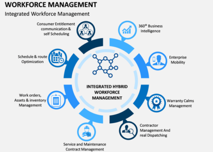 Workforce Management Market