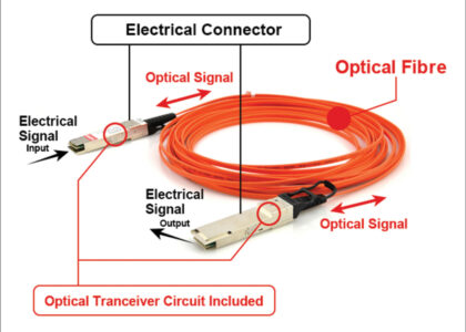 Active Optical Cable Market