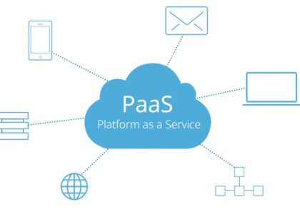 Communications Platform as a Service (CPaaS) Market