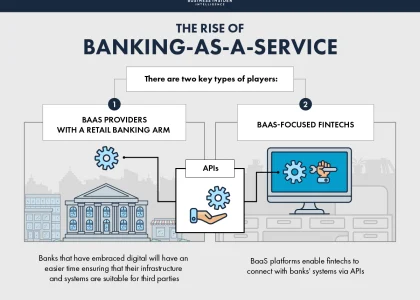 Business as a Service Market