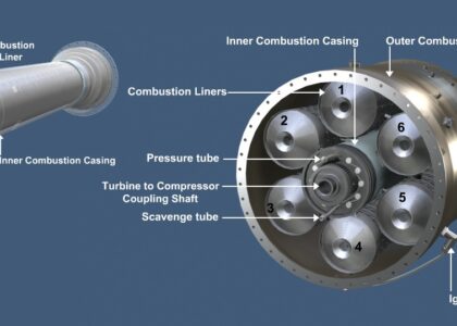 Combustion Controls, Equipment, and Systems Market