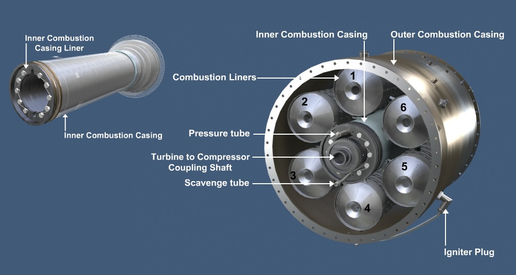 Combustion Controls, Equipment, and Systems Market