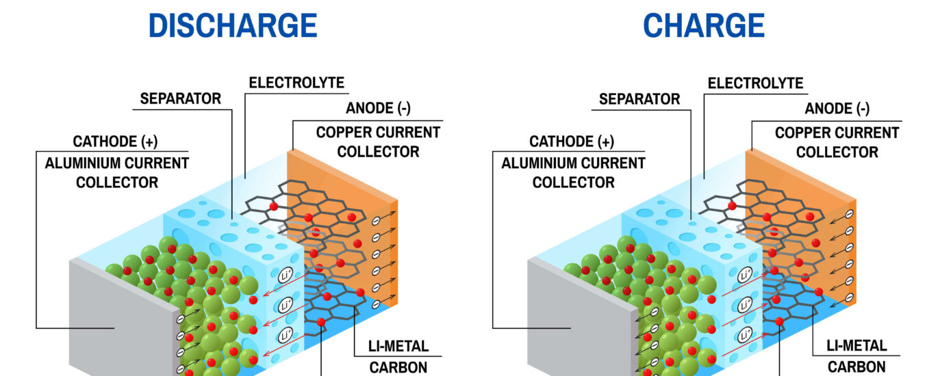 Battery Electrolytes Market