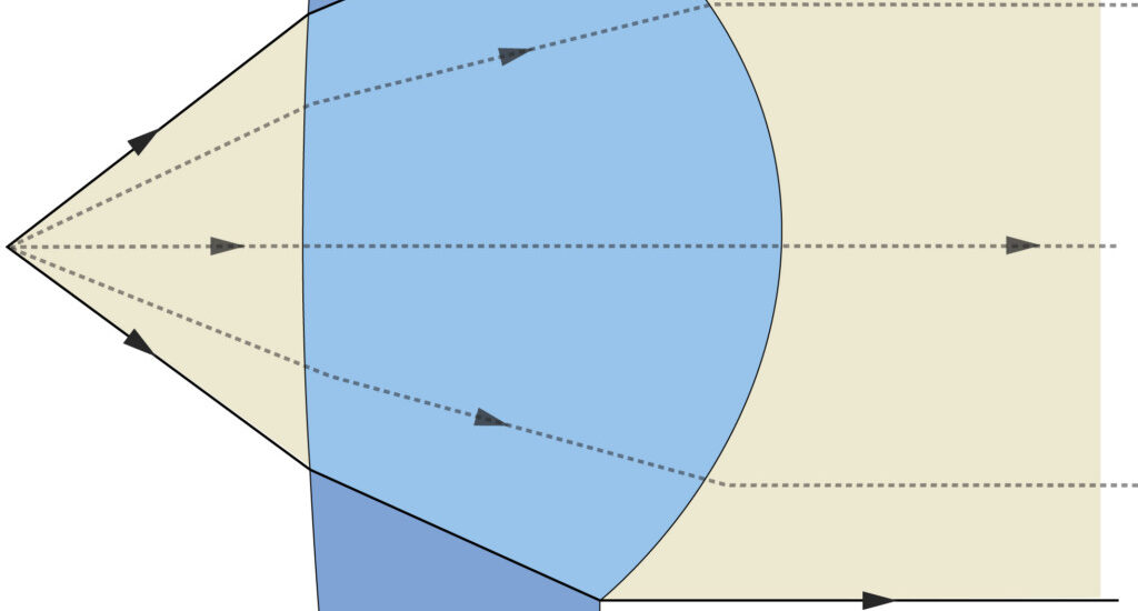 Collimating Lens Market