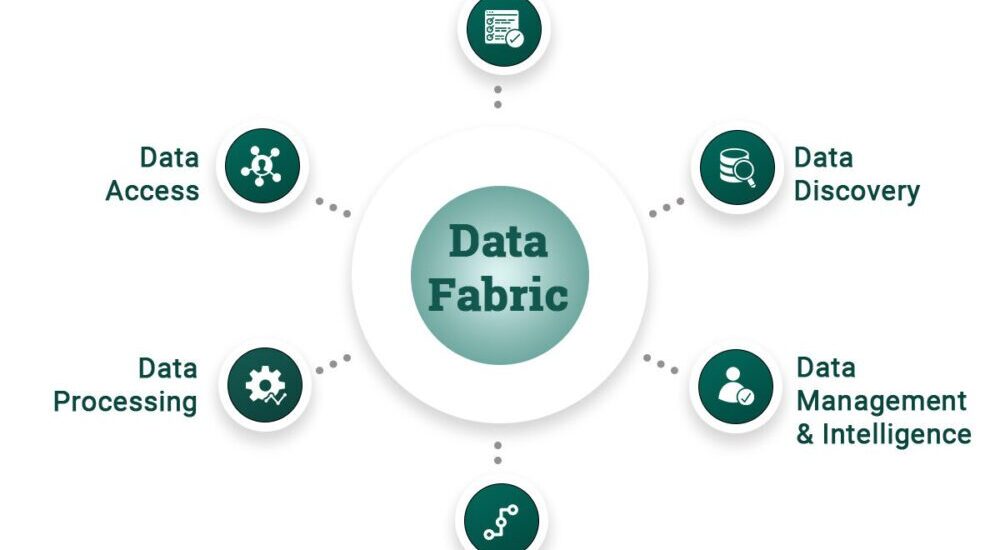 Data Fabric Market