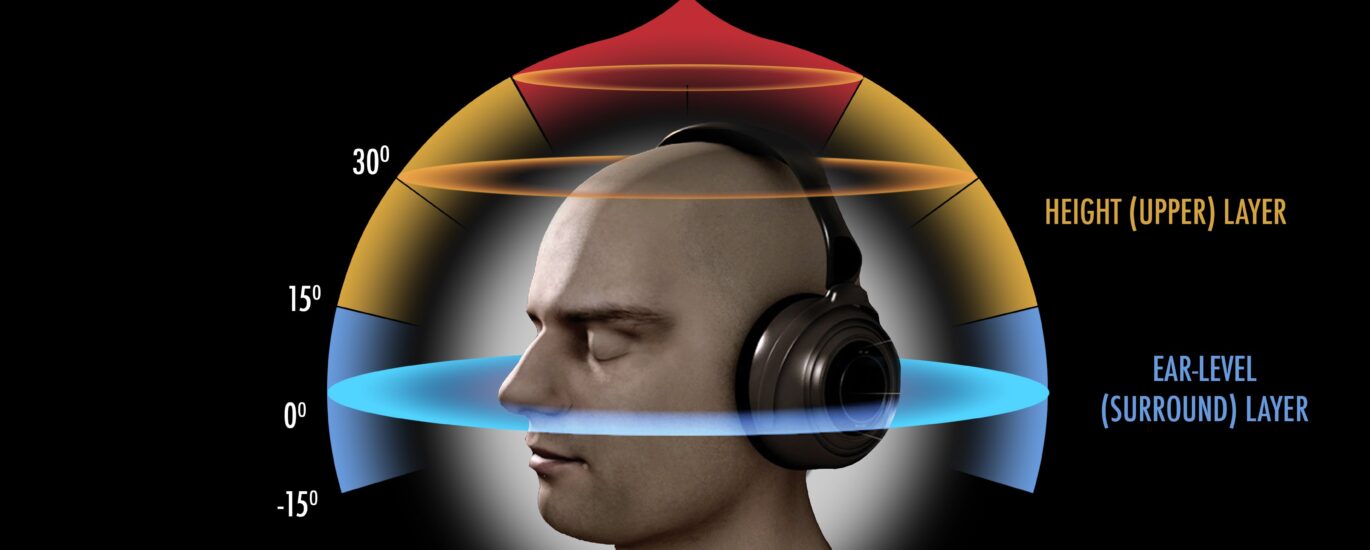 3D Audio Market