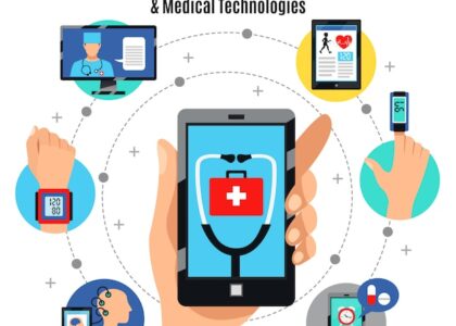 Digital Health Market