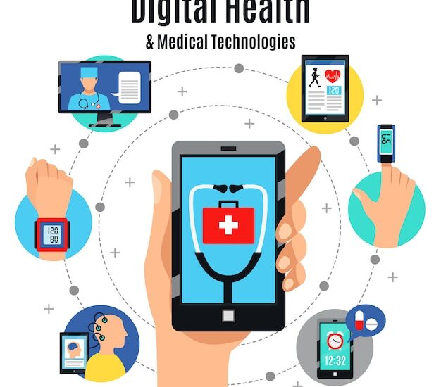 Digital Health Market