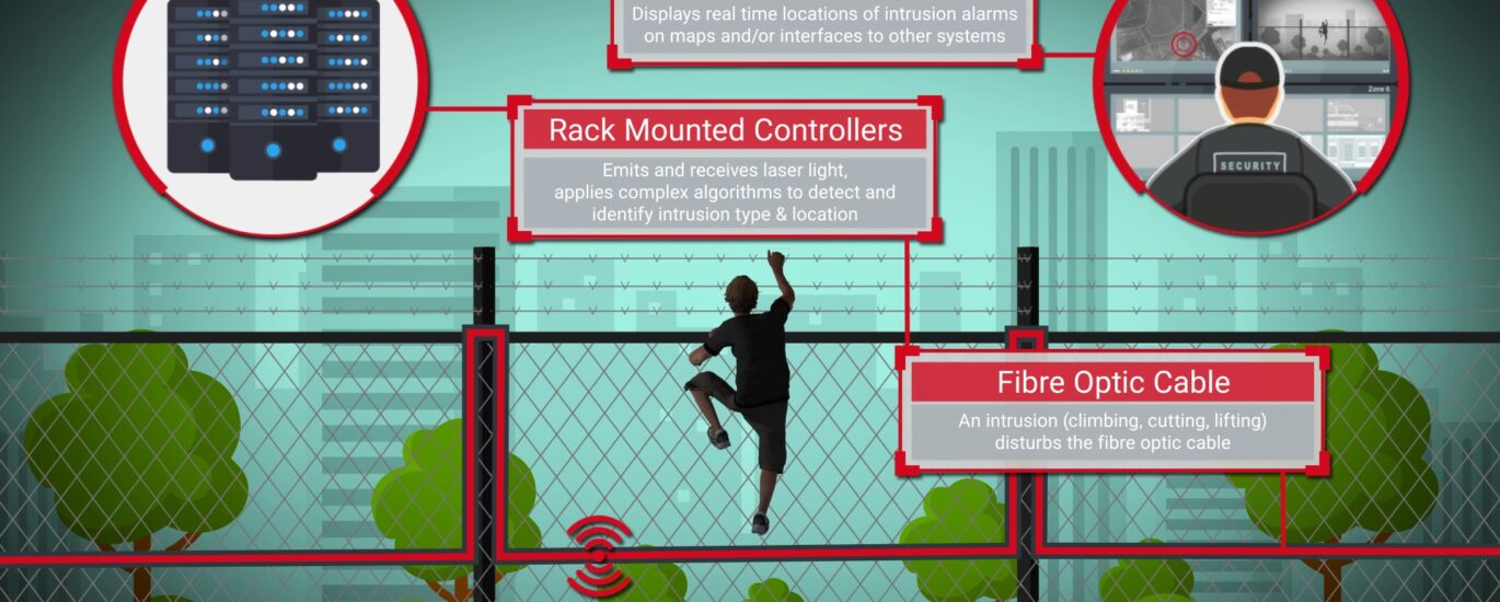 Perimeter Intrusion Detection Market