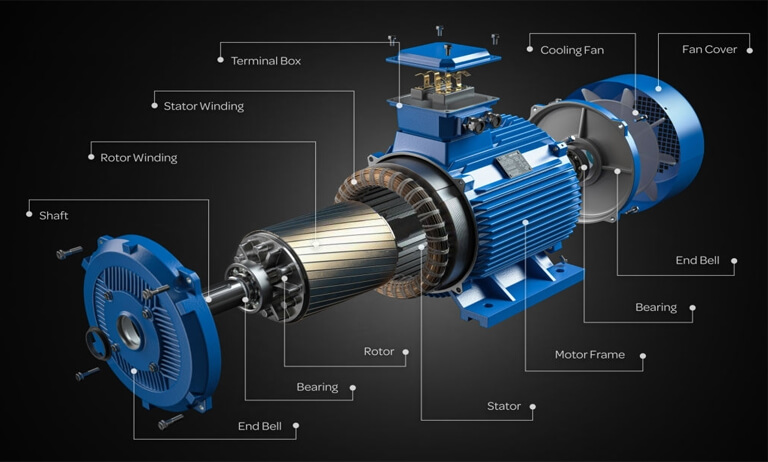 Electric Motor Market