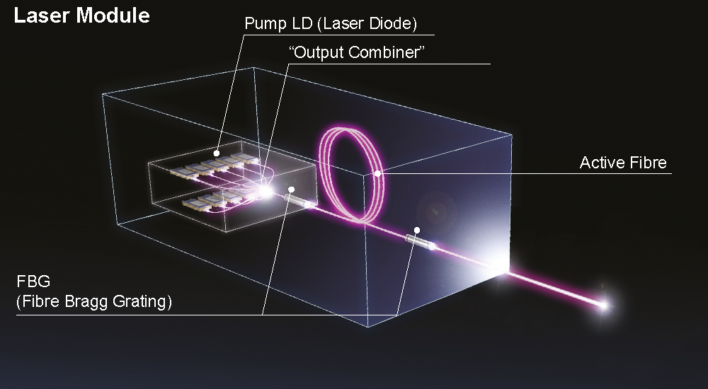 Fibre Laser Market