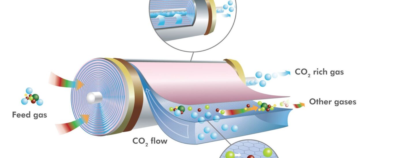 Gas Separation Membrane Market