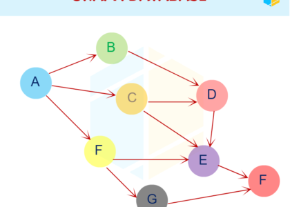 Graph Database Market