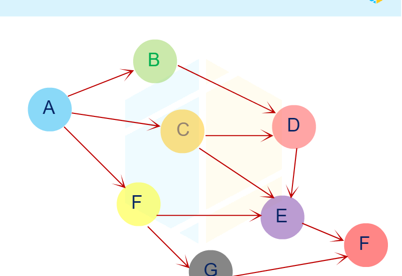 Graph Database Market